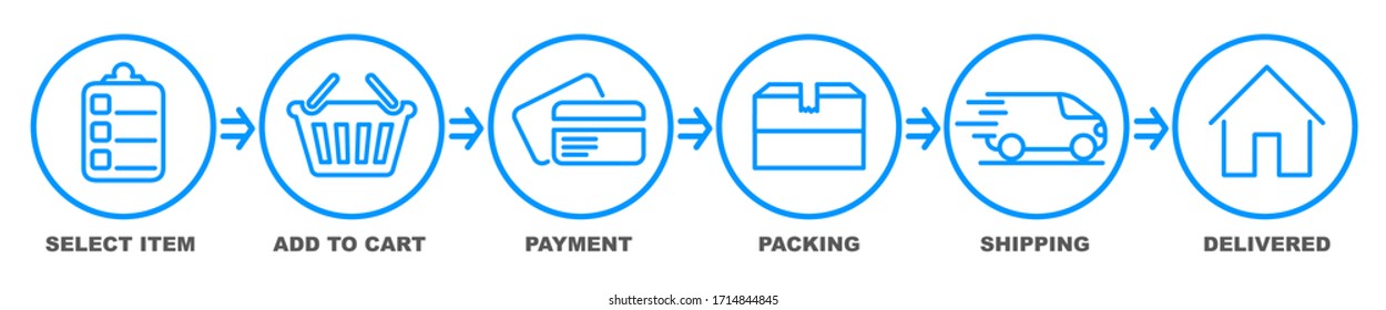 Concept of shopping process with 6 successive steps. Order parcel processing bar, ship, delivery signs for express courier delivery. Order delivery status, post parcel package tracking icons - vector