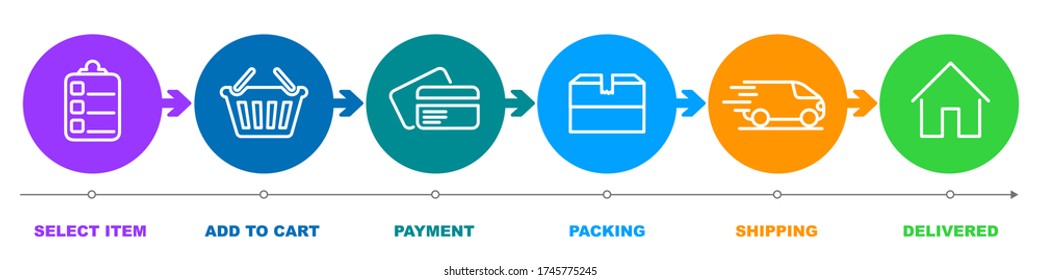 Concept of shopping process with 6 successive steps. Order parcel processing bar, ship, delivery signs for express courier delivery. Order delivery status, post parcel package tracking icons - for sto