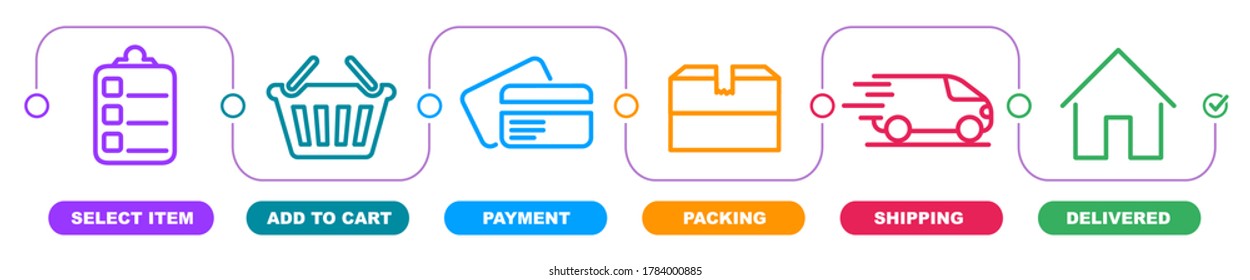 Concept of shopping process with 6 successive steps. Order parcel processing bar, ship, delivery signs for express courier delivery. Order delivery status, post parcel package tracking icons.