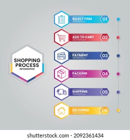 Concept of shopping process with 6 successive infographic