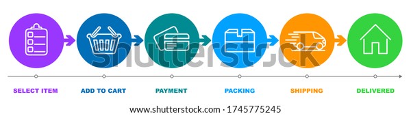 Concept of shopping process with 6 successive steps.\
Order parcel processing bar, ship, delivery signs for express\
courier delivery. Order delivery status, post parcel package\
tracking icons - for\
sto