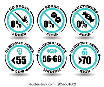 Concept sign set of round icons Sugar Free meal, Sweetener Free food, No Sugar Added product. Low, medium, high glycemic index diet for packaging of healthy non-sweet food and drinks without sugar