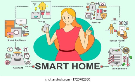 The concept of Smart Homes contains a communication network that connects different appliances and allows them to be 
remotely controlled, monitored, detected and accessed by mobile or tablet