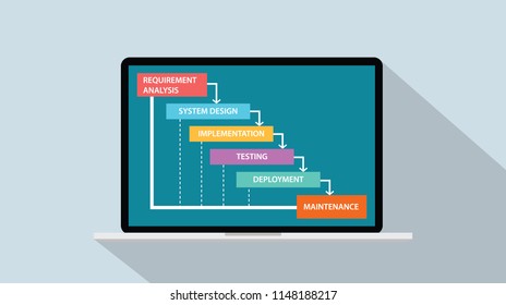 Concept of Software Development Life Cycle - Waterfall Model vector illustration