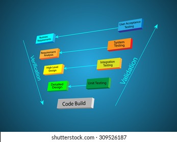 Concept Of Software Development Life Cycle - V Model