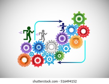 Concept of Software Development Life Cycle, The developer, business analyst, testers and support engineer running on the Cogwheel, each Cogwheel represents a phase in the Development life cycle.