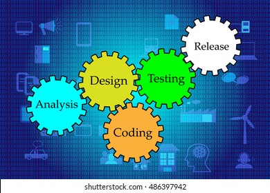 Concept of Software development lifecycle and different phases of SDLC