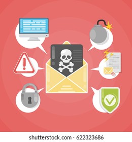 Concept of spam Wanna Cry. Idea of hacking and phishing. Black mail with danger. Wannacry.