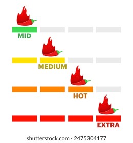 The concept of spiciness level is an indicator of the strength scale of red chilies with the positions mild, medium, hot and extra hot. Vector labels of spiciness levels on the spice and sauce flavor 