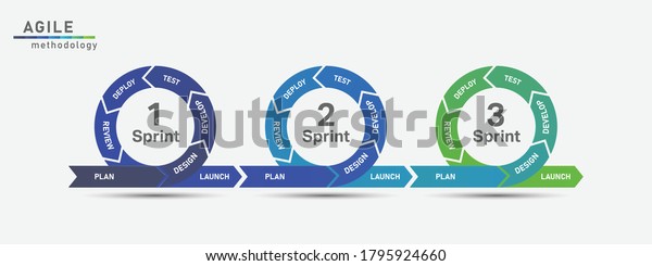The concept of the sprint product
development.Vector
illustration.