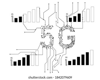El concepto de paso al sistema de comunicación 5G