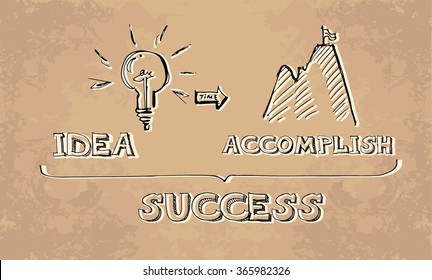 Concept for successful idea. Business hand drawn doodle with light bulb and mountain with flag symbolize the goal. Vector sketch