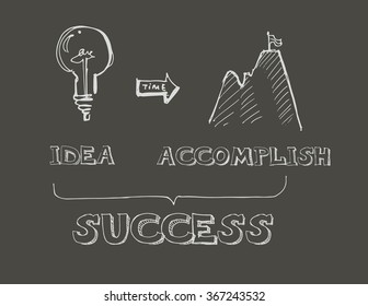 Concept For Successful Idea On The Blackboard. Business Hand Drawn Doodle With Light Bulb And Mountain With Flag Symbolize The Goal. Vector Sketch