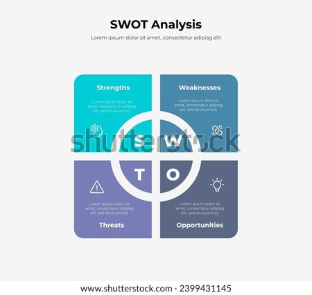 Concept of SWOT analysis template or strategic planning. Diagram divided into 4 parts, steps or processes