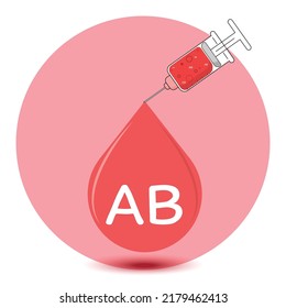 The concept of a syringe containing type AB blood.