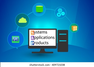 Concept of Systems, Applications and Products