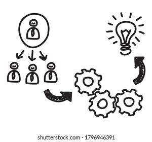 Concept of teamwork. Black hand drawn doodle of work process. Info-graphics of solution to the problem. Vector illustration isolated on white background.