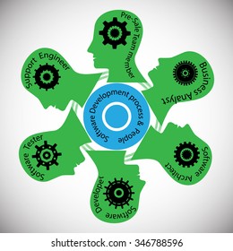 Concept Of Teamwork, Business And Technical Teams With Different Roles Like Presale Team Member, Analyst,developer,tester,support Engineer Connected Through A Software Development Life Cycle Process