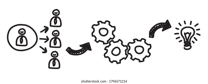 Concept of teamwork. Hand drawn doodle of work process. Info-graphics of solution to the problem. Vector illustration isolated on white background.