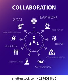 Сollaboration concept template. Modern design style. Contains such icons as teamwork, support, communication, motivation