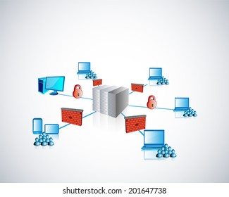 Concept of user, client, server connectivity and security. Different type of users are  accessing various applications connecting to a server through a firewall and authentication security