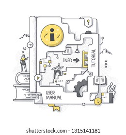 Concept of user manual or tutorial. People exploring abstract user guide to find information. Conceptual doodle line drawing