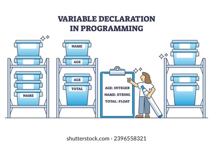 Konzept der variablen Deklaration im Schema der Programmiersprache. Aufgeteller Prozess-Erklärung mit verändernden Werten oder abhängig von den Programmbedingungen Vektorgrafik.