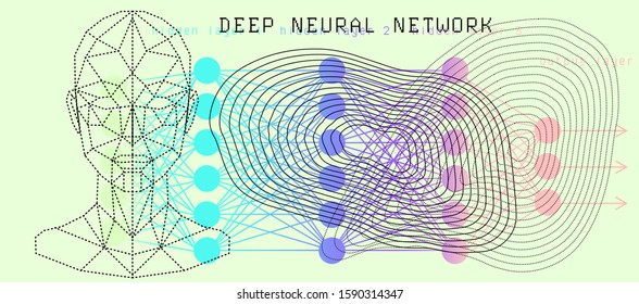 Concept vector illustration of Facial Recognition system, Virtual reality and Artificial Intelligence. Low polygon holographic mesh of human face, neural net scheme.