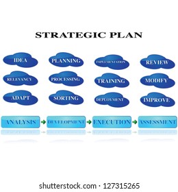 Concept vector illustration showing the different steps in a company's strategic plan for the future