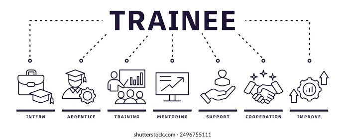 Concept vector illustration of web icons of trainee banners for internship training and learning programs with icons of internship, training, mentor, support, cooperation and improvement