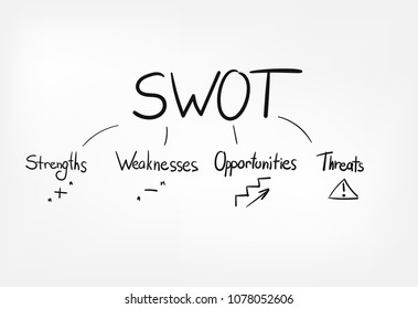 Concept Vector Lettering Business Swot