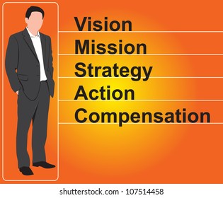 concept vision - mission - strategy - action - compensation