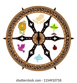 concept, which shows the wheel of samsara.