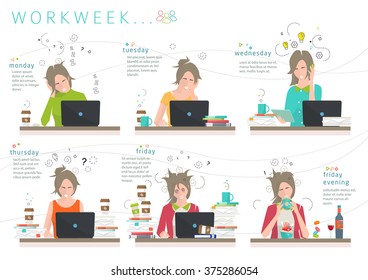 Concept of workweek of office employee /  distribution of human energy between days of week / working capacity / efficiency