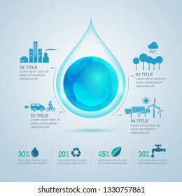 concept of world of ecology infographic, drop of water with globe  inside