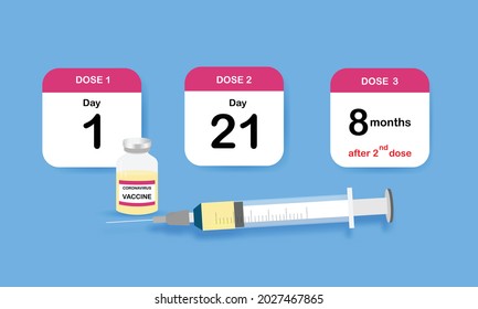 Concepts Of Covid-19 Or Coronavirus Vaccine Three Doses Injection. Injection At First Week, Third Week And Eight Months After Second Dose For Delta Variant Protection. 