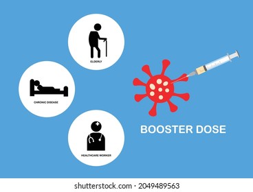 Concepts of covid-19 vaccine booster dose for high risk people, chronic illness, elderly and medical personnel. Vector illustration.