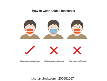 Concepts of how to wear double facemask correctly. Cloth mask in front of medical mask and N95 mask for highly protection covid-19 pandemic. Vector illustration.