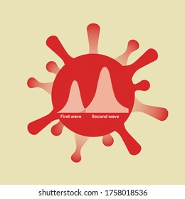Concepts of second wave coronavirus pandemic outbreak. Illustration of first wave and second wave in coronavirus.