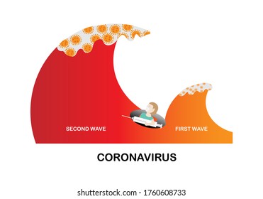 Concepts of second wave coronavirus pandemic outbreak. Illustration of female doctor holding vaccine floating a rubber ring in the sea.