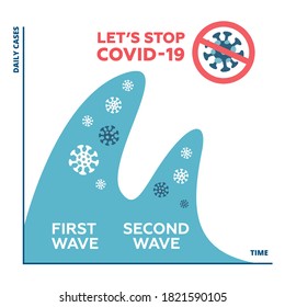 Concepts of second wave coronavirus pandemic outbreak. The second outbreak worsen than the first one if reopening is too soon.