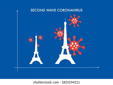 Concepts of second wave coronavirus pandemic in france. Vector illustration demontrating eiffel tower graph.