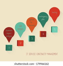 Conceptual diagram: IT service continuity management