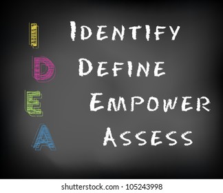 Conceptual IDEA acronym on black chalkboard (Identify Define Empower Assess). Vector Illustration.