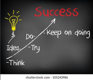 Conceptual idea business plan concept marketing, sales, growth on black chalkboard . Vector Illustration.