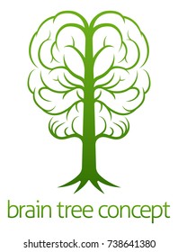 A conceptual illustration of brain in the shape of a tree