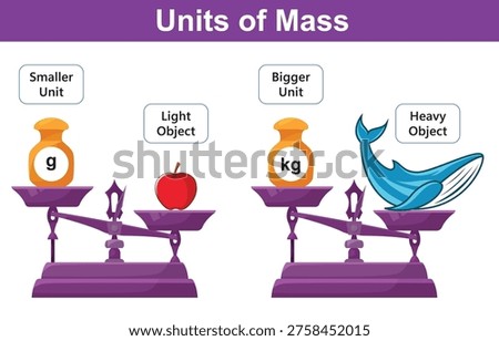 A conceptual illustration demonstrating units of mass. a balance scale shows a gram weight with a light apple, contrasted with a kilogram weight and a heavy whale.