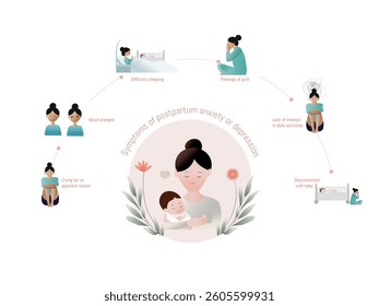 Conceptual illustration depicting a mother facing postpartum depression with symptoms like mood changes, insomnia, and disconnection from her baby