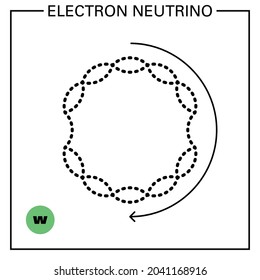 Conceptual Illustration Of A Fundamental Particle Of Standard Model, The Electron Neutrino, An Ordinary Lepton Particle, And Its Proprieties: Mass, Color, Charge, Flavour, Spin And Interaction Forces.