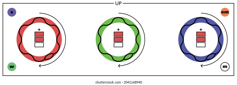 Conceptual Illustration Of A Fundamental Particle Of Standard Model, The Up Quark, An Ordinary Fermion Particle, And Its Proprieties: Mass, Color, Charge, Flavour, Spin And Interaction Forces.
